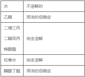 迪高810,水性消泡劑,迪高810溶解性,迪高810添加量